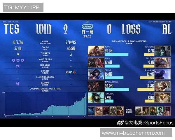 2026电竞新闻TES在DOTA2比赛中的防反策略分析与成效评估